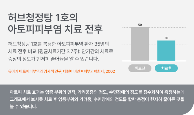 한약처방 사진